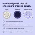 Silver-Infused Bamboo Sheet Set - Thumb 4
