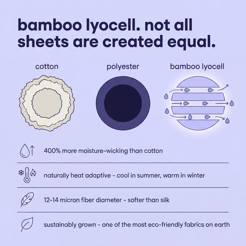 Silver-Infused Bamboo Sheet Set - Image 4