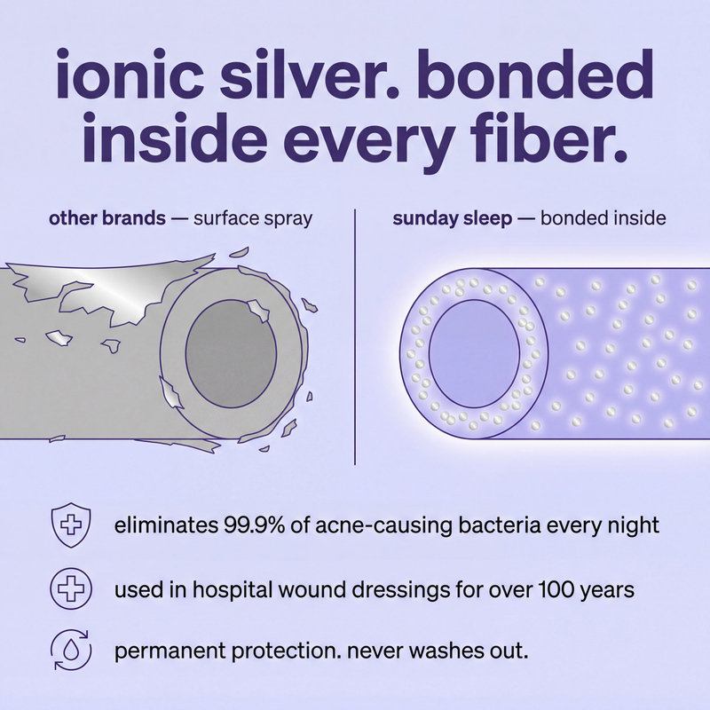 Silver-Infused Bamboo Sheet Set - Image 6